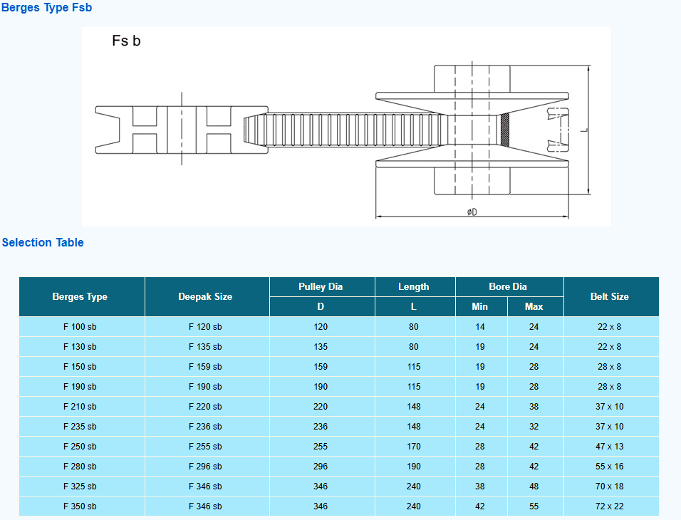 Deepak F159sb Interchange to Berges F150sb 19mm Bore - Image 4