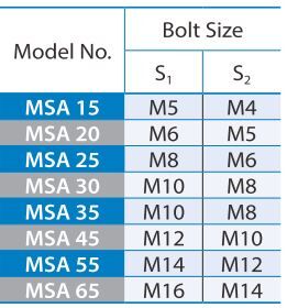 PMI MSA30ESSFCN Linear Bearing Guideway Carriage - Image 3