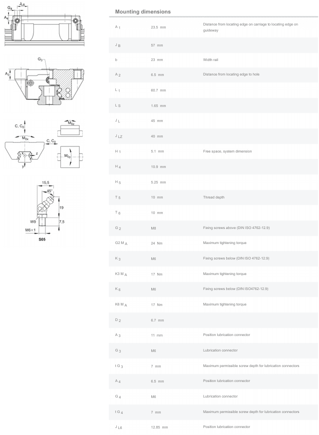 INA KWVE 25-B-V1-G2 Linear Ball Bearing CarriageÂ